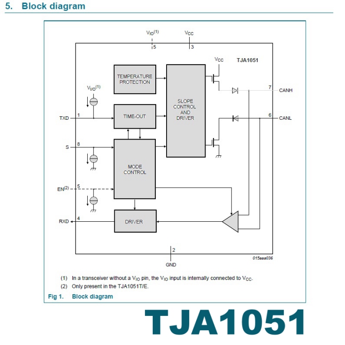 TJA1051 ORIGINAL